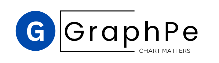 GraphPe